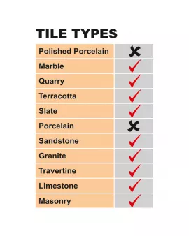 APS12658 STAIN SHIELD ENHANCE 1 LITRE 